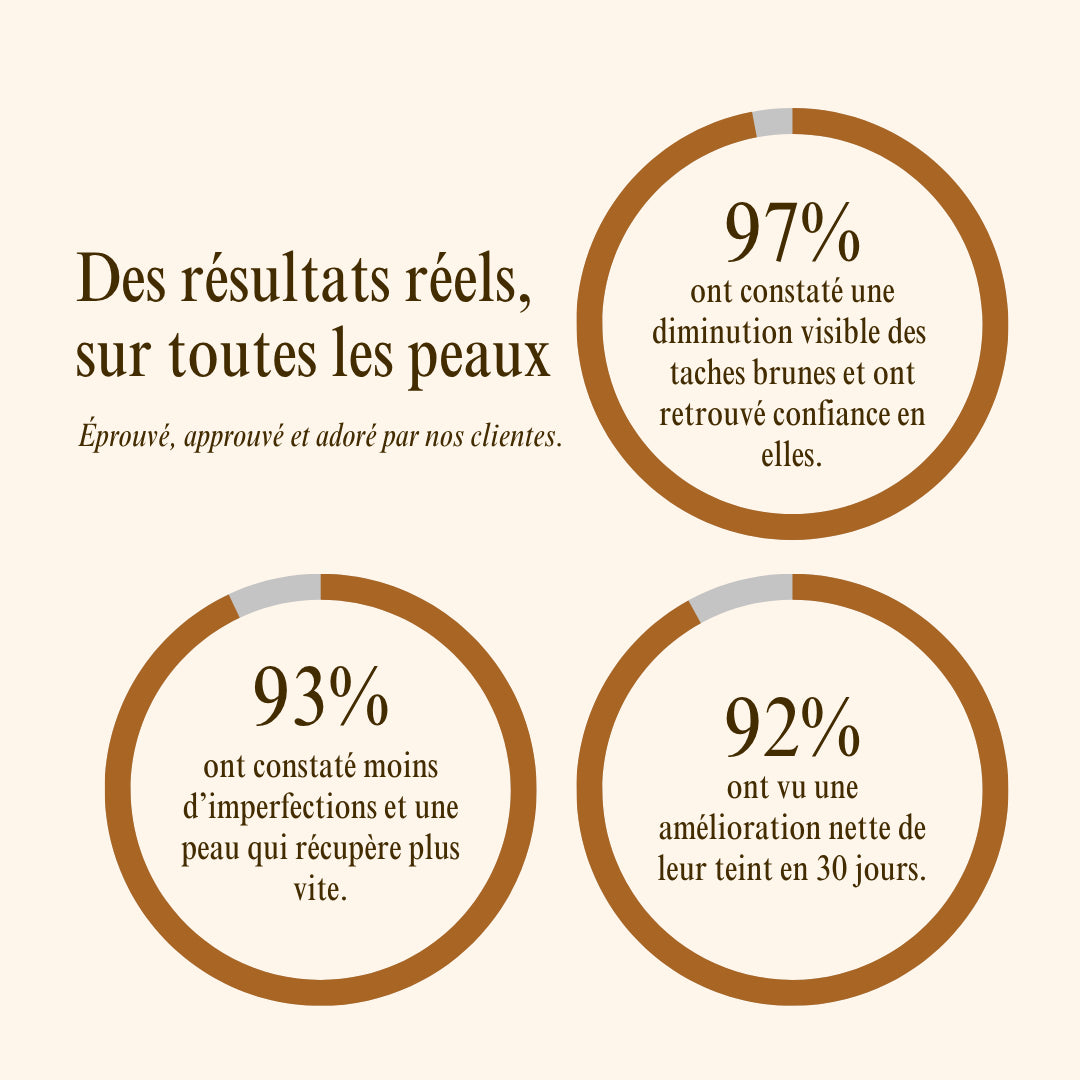 Rituel Anti-Imperfections