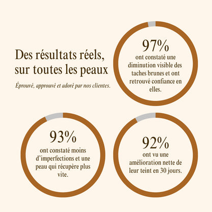 Rituel Anti-Imperfections